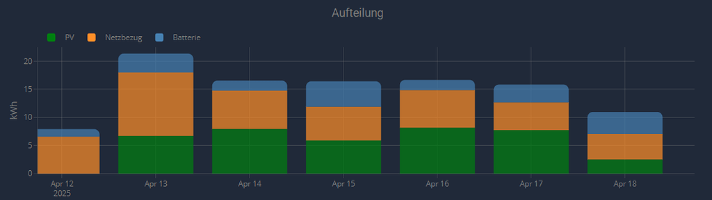 [Tutorial] Plotly Graph Card (ausführliche Charts direkt in Home ...