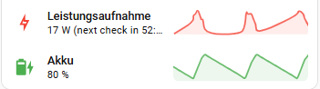 grafik