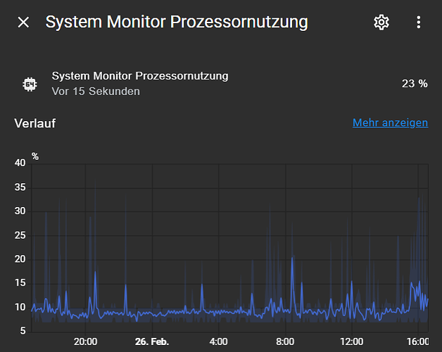 CPU LOAD