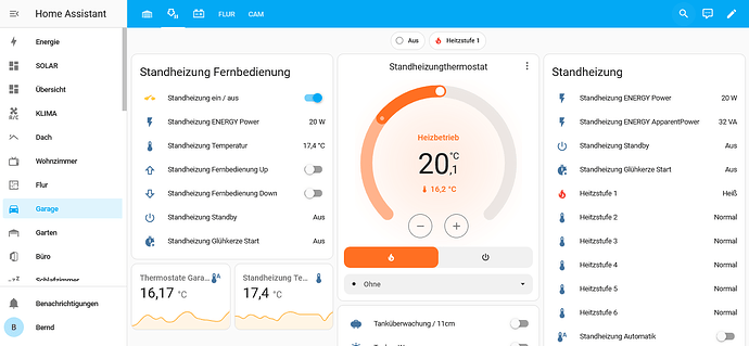 grafik