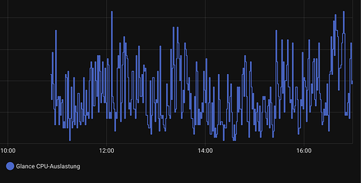 grafik