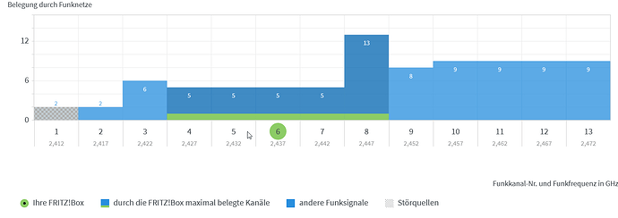 grafik