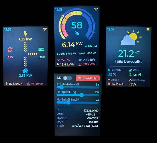 cyd_solar_overview