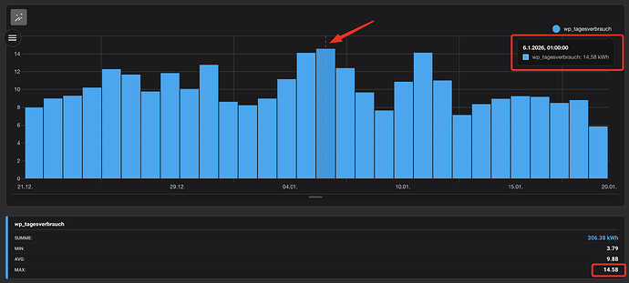 1-DetailedChartsPanel