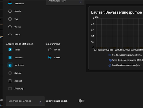 grafik