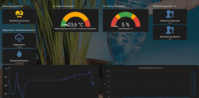 grafik