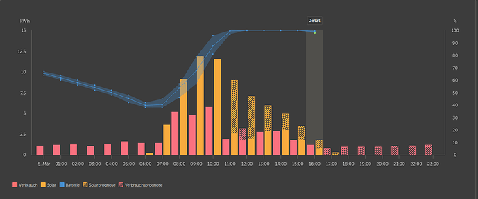 Bildschirmfoto zu 2026-03-05 17-02-49