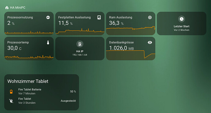 grafik