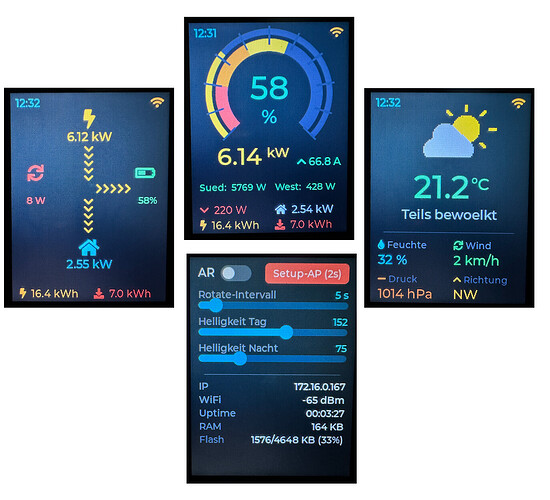 CYD Solar Display