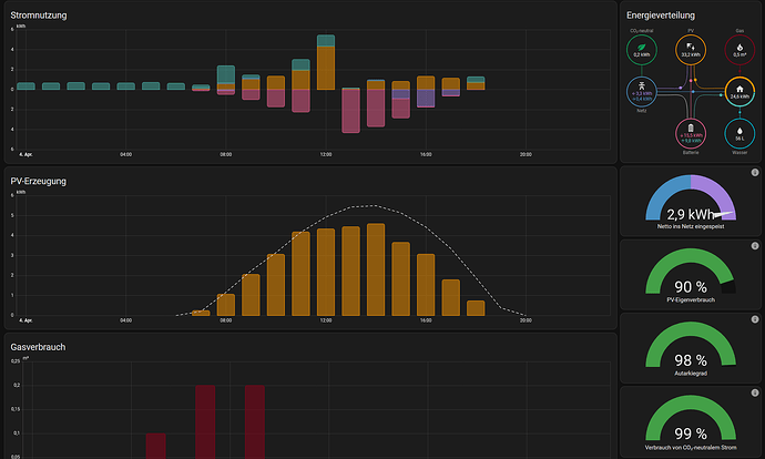 grafik