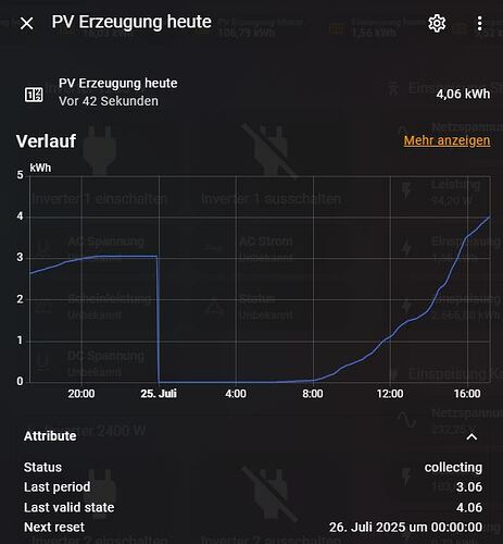 pv_erzeugung_heute