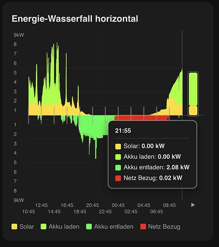 energy-waterfall-card_horizontal