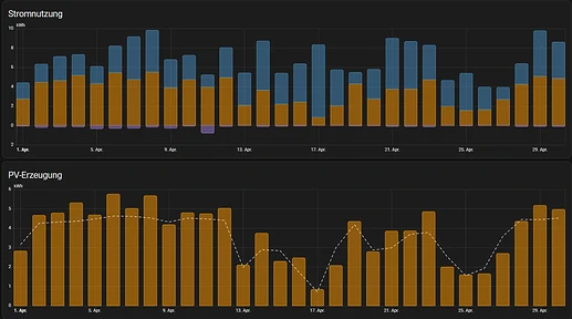 monat-gesamtbericht-april-2025-126-75-kwh-771-08-kwh-880w-v0-ql7syw67z4ye1