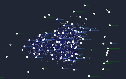 grafik