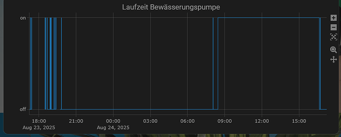 grafik