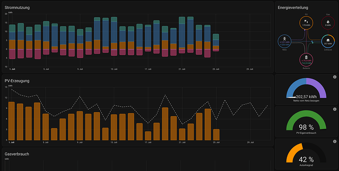grafik