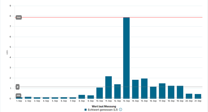 Bildschirmfoto vom 2025-09-22 15-55-52
