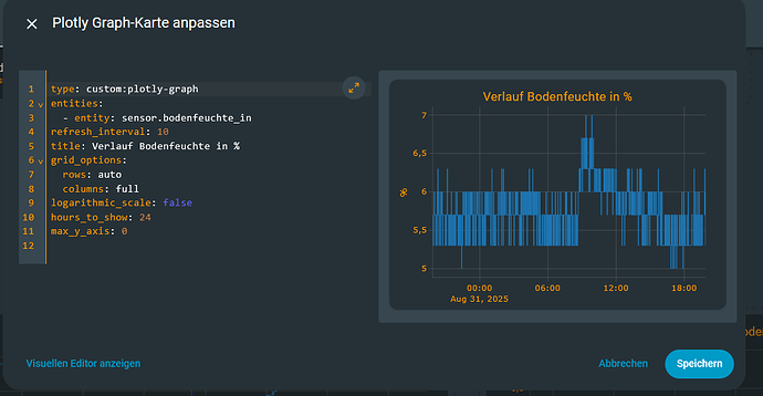 grafik