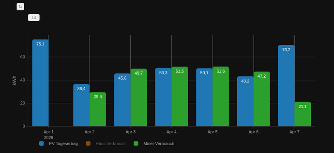 Bildschirmfoto zu 2026-04-07 11-13-42