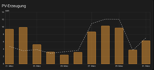grafik