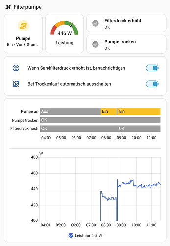 grafik