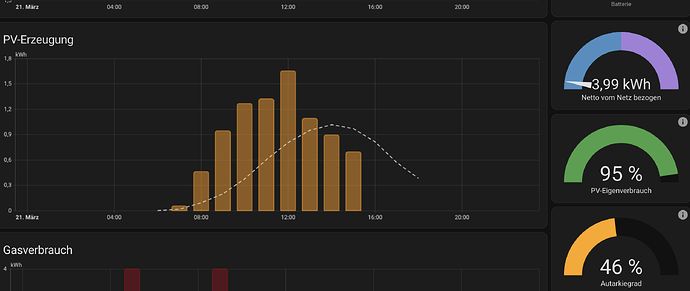 grafik
