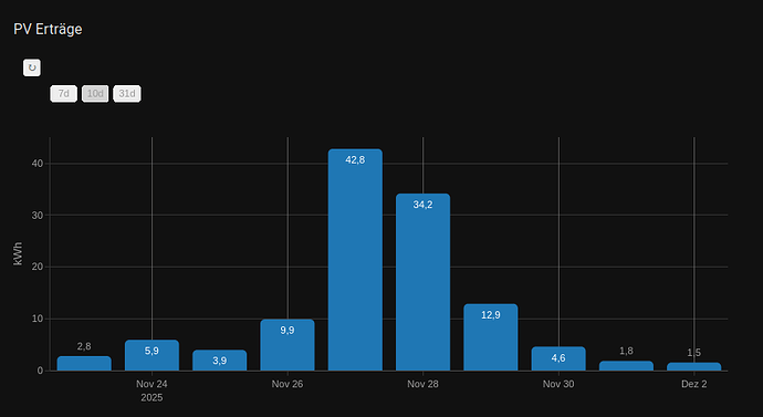 Bildschirmfoto zu 2025-12-02 13-53-55