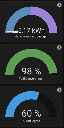grafik