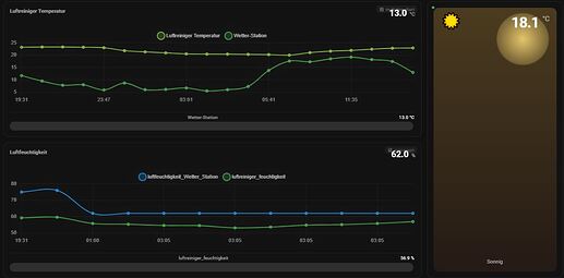 Ticker-Display-grafik