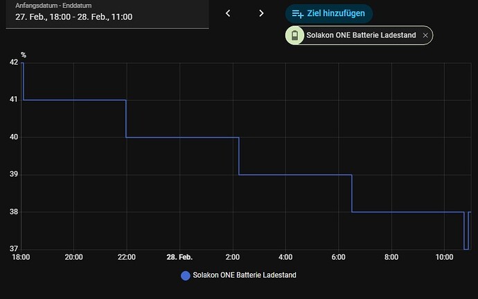 Bildschirmfoto_28-2-2026_20043_homeassistant.local