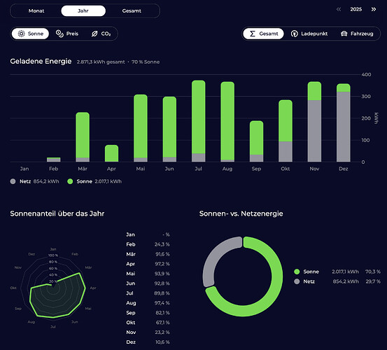Bildschirmfoto 2026-01-01 um 18.11.37
