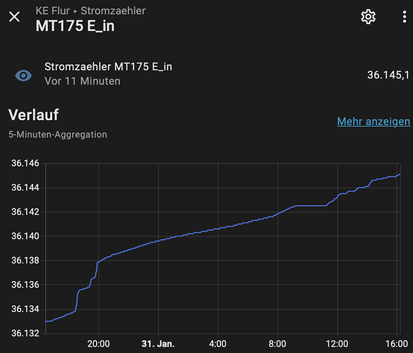 grafik