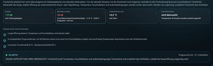 grafik