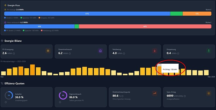 eedc_snapshot