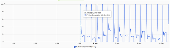 Consumption-Day