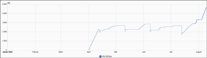 sql