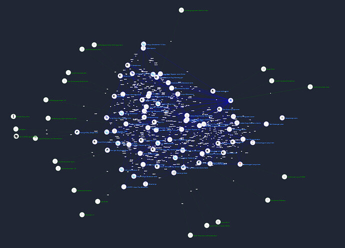 grafik