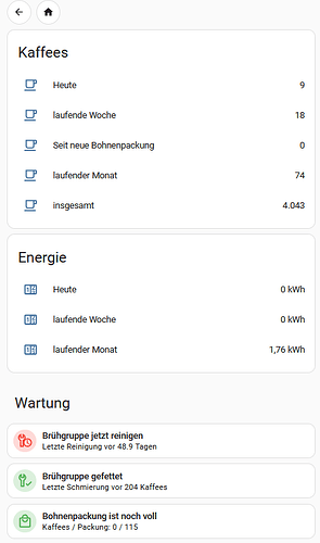 grafik