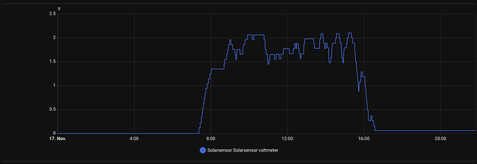 Bildschirmfoto vom 2025-11-17 21-50-39