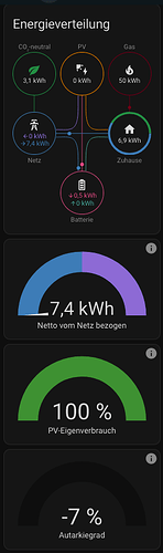 grafik