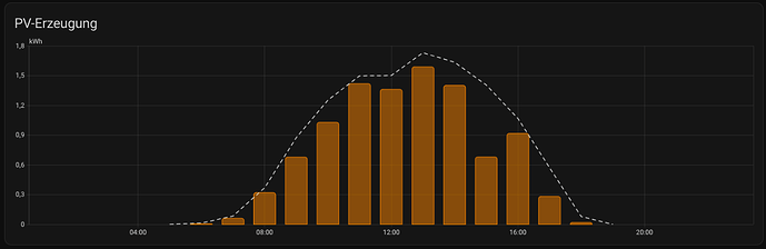 grafik