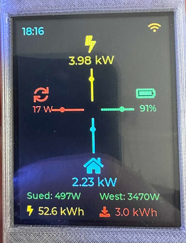 Energiefluss