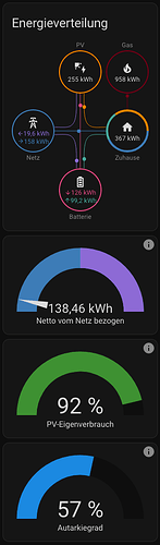 grafik