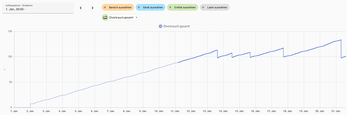 grafik