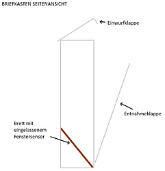 briefkasten
