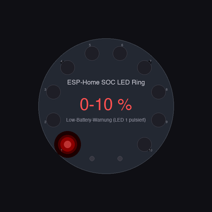 soc_led_ring