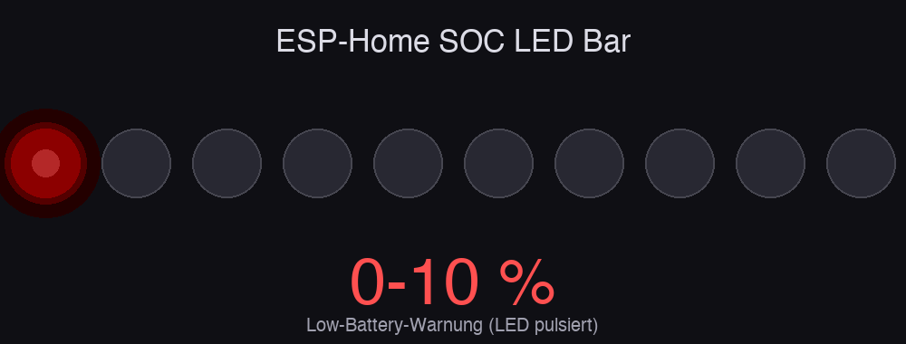 soc_led_bar