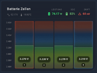 bms-battery-cells-card-ani